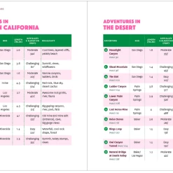 Hachette Book Group California 50 Hikes With Kids -ADVANCED SHOP ScreenShot2023 02 16at11.04.05AM